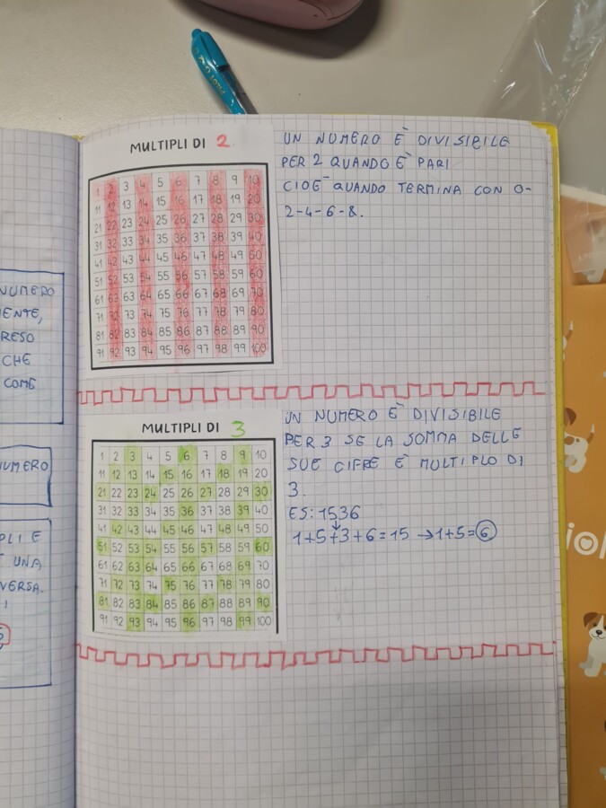 Multipli e divisori