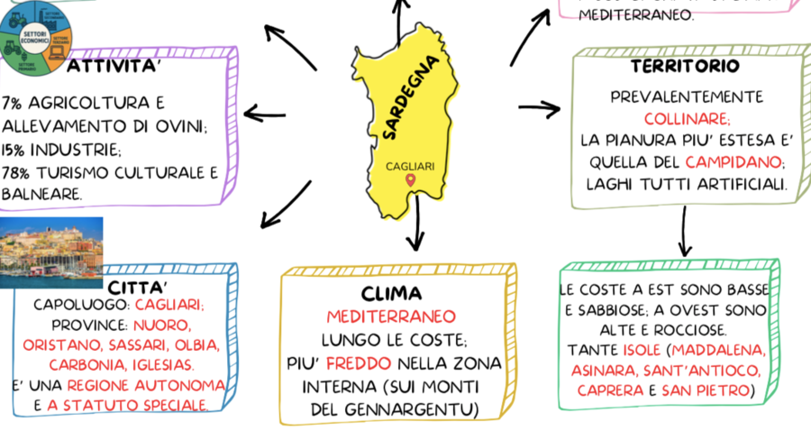 LE REGIONI DEL SUD + ISOLE