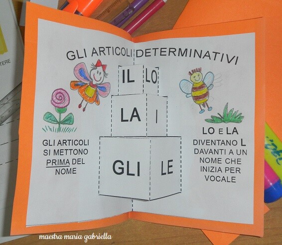 Il pop up degli Articoli Determinativi