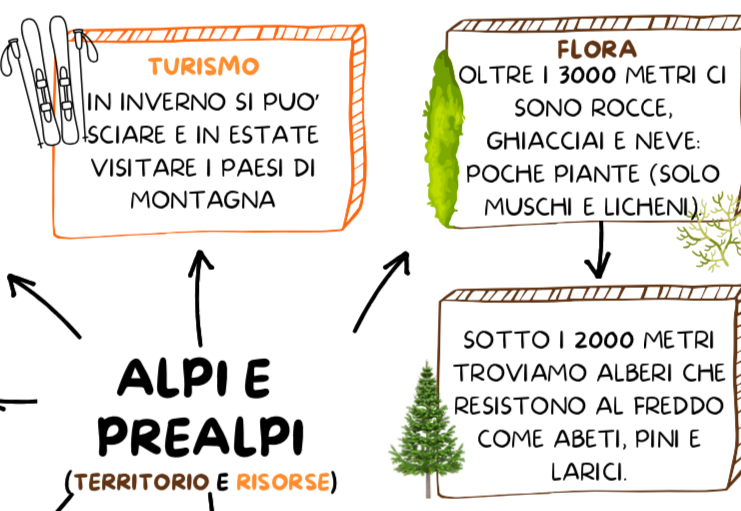 MONTAGNE ITALIANE: ALPI, PREALPI E APPENNINI