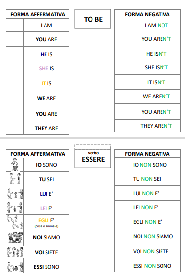 INGLESE- to be & to have. Present Simple.