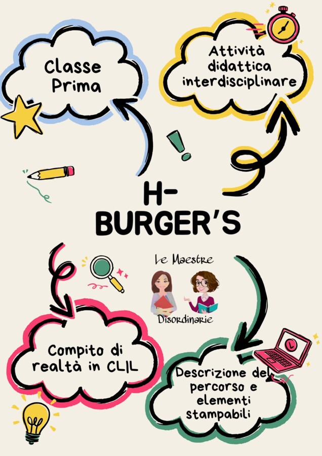 H-Burger's - CLIL classe prima