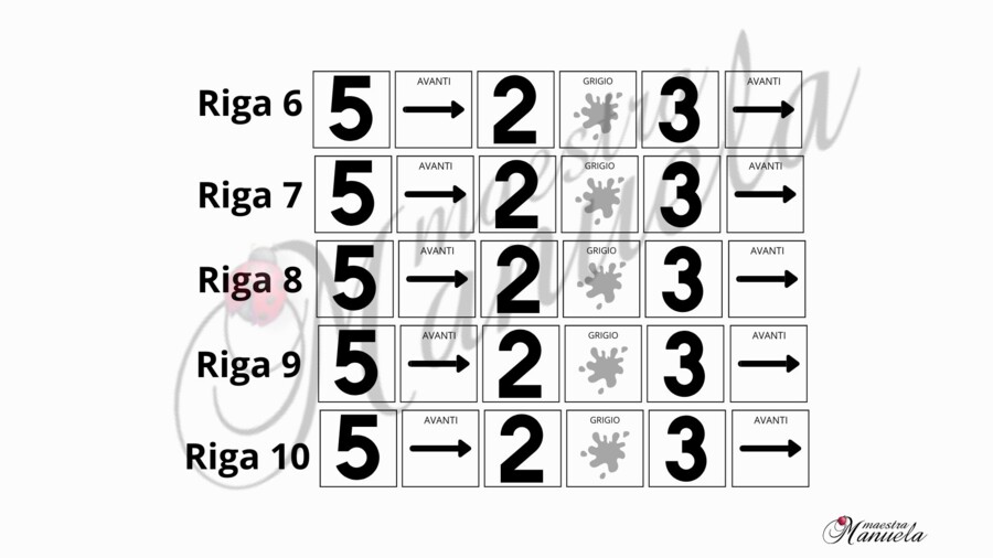 Apprendere le prime cifre con metodo Montessori e realizzare il quaderno interattivo con Pixel Art