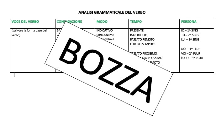 Schema analisi grammaticale - modo indicativo