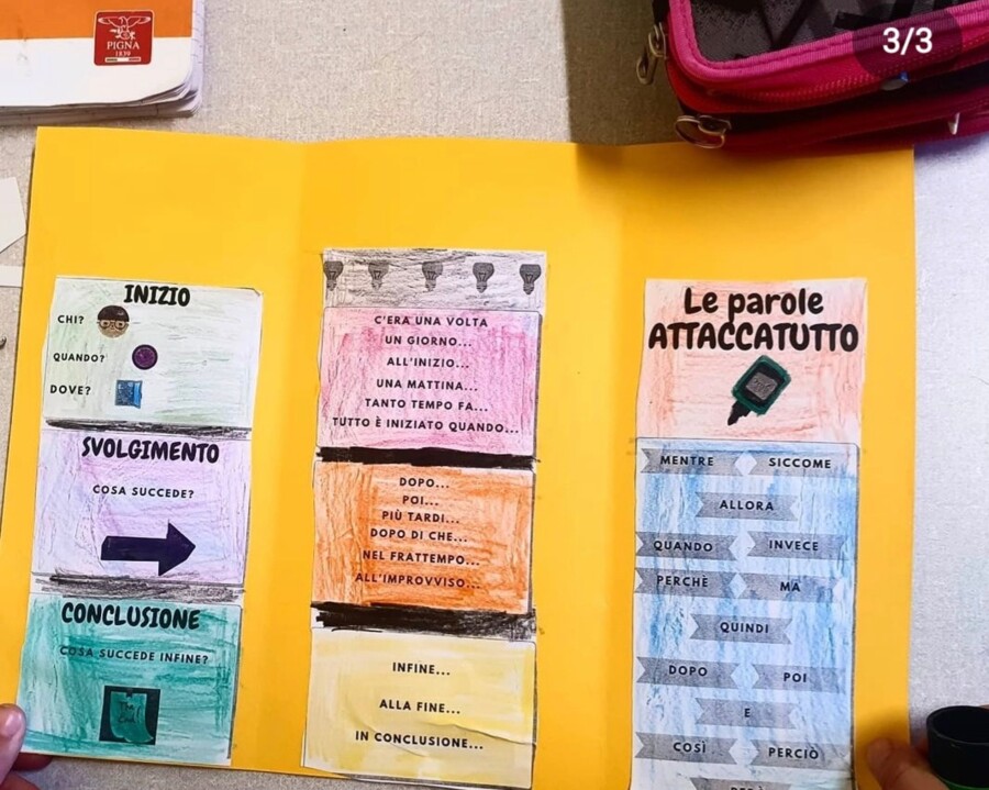 L'officina dello scrittore, lapbook produzione scritta.