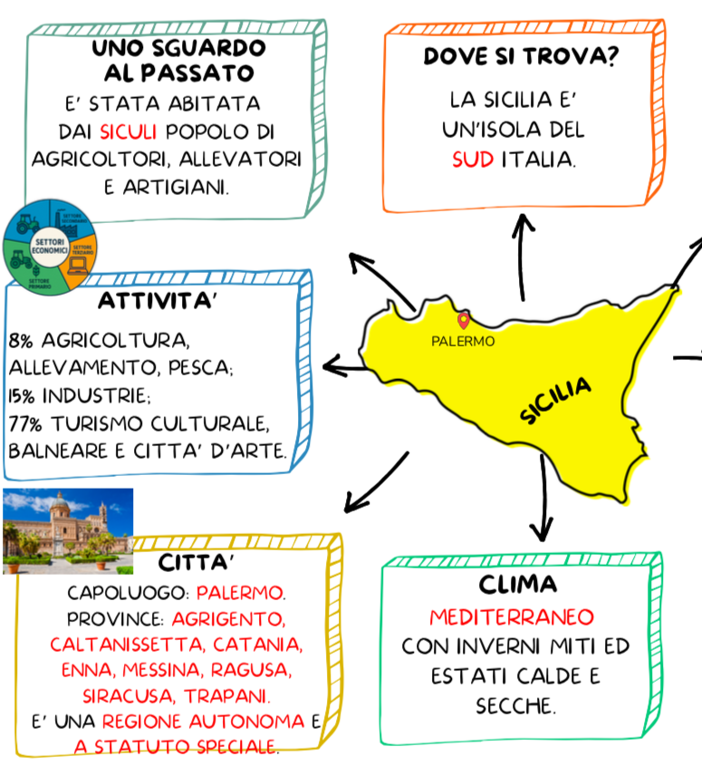 LE REGIONI DEL SUD + ISOLE