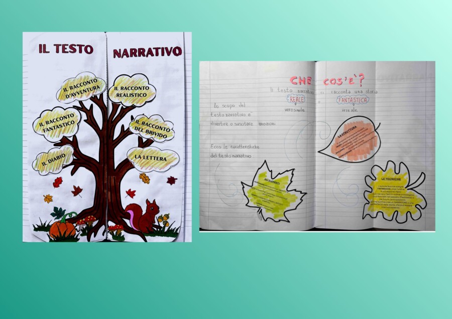 LEZIONE: IL TESTO NARRATIVO - CLASSE 4° - 5°