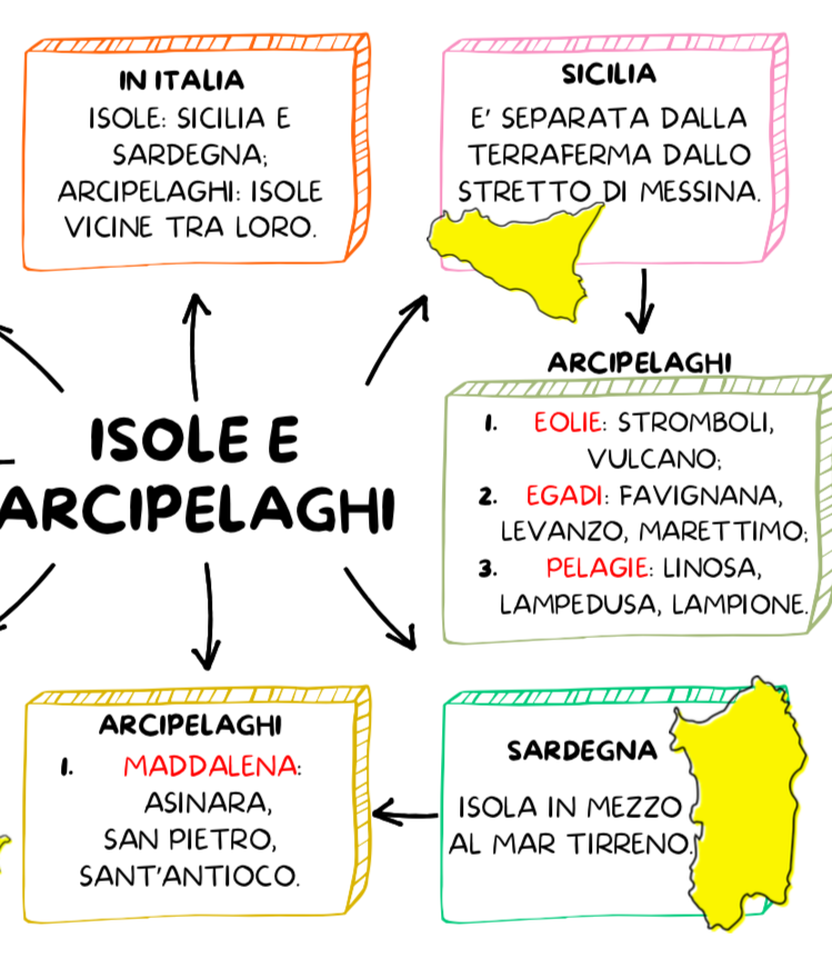 MARE, COSTE, ISOLE E ARCIPELAGHI IN ITALIA