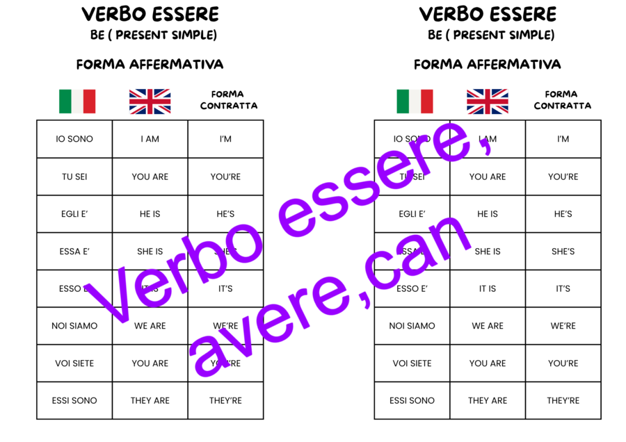 INGLESE BE-HAVE-CAN Schemi
