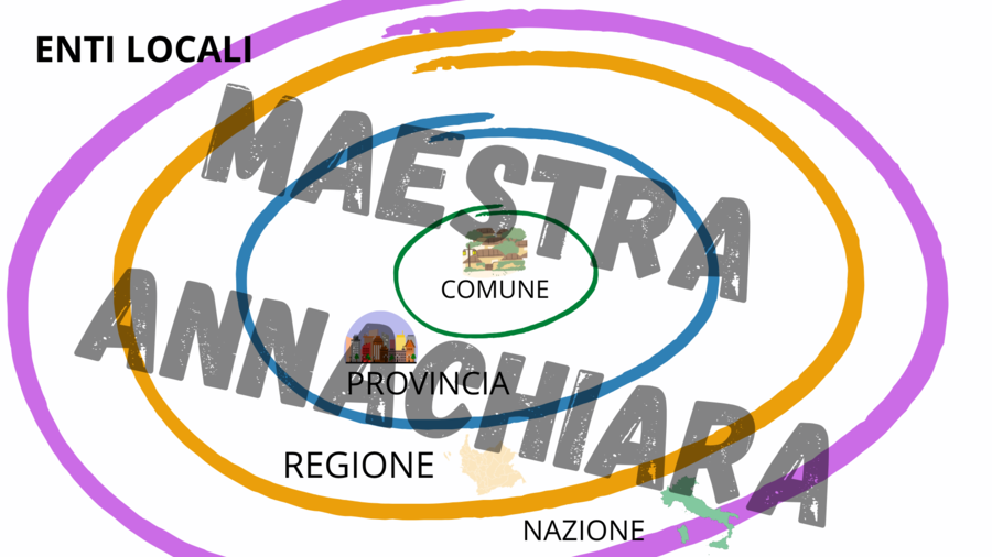 Gli enti locali