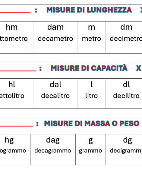 TAVOLA DELLE MISURE