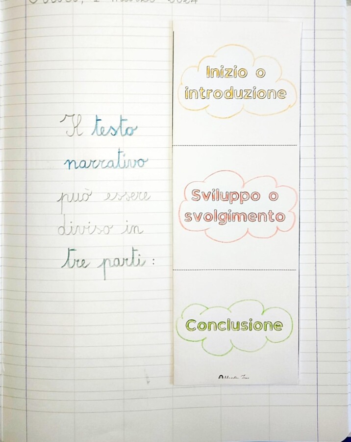 Le parti del testo narrativo
