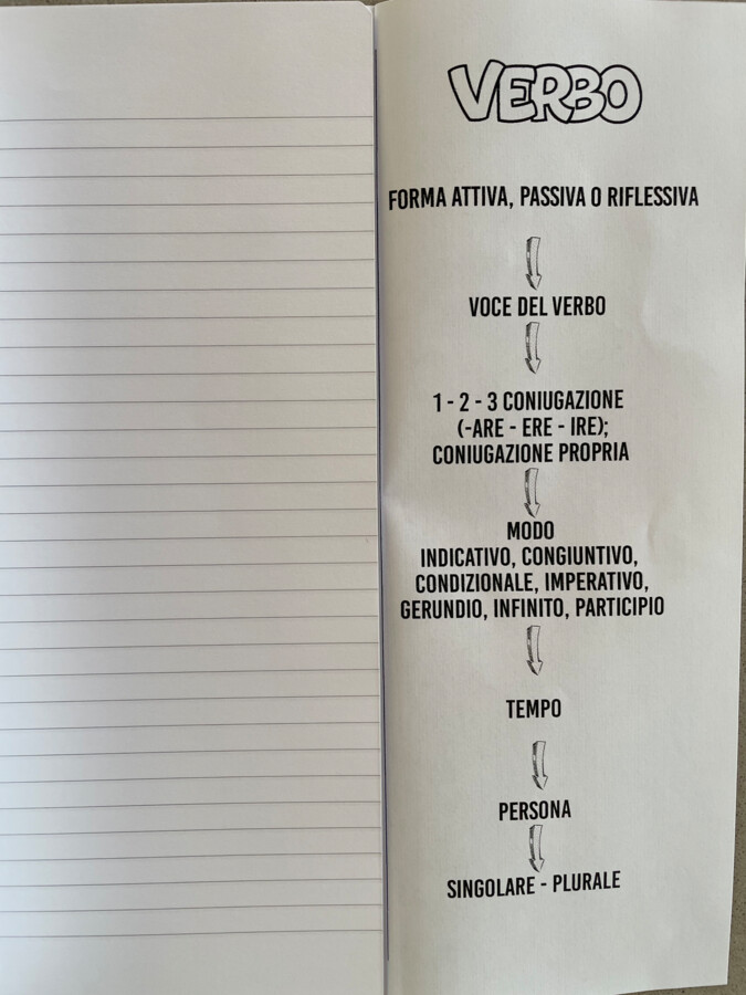 Analisi grammaticale: IL VERBO (aletta per il quaderno)