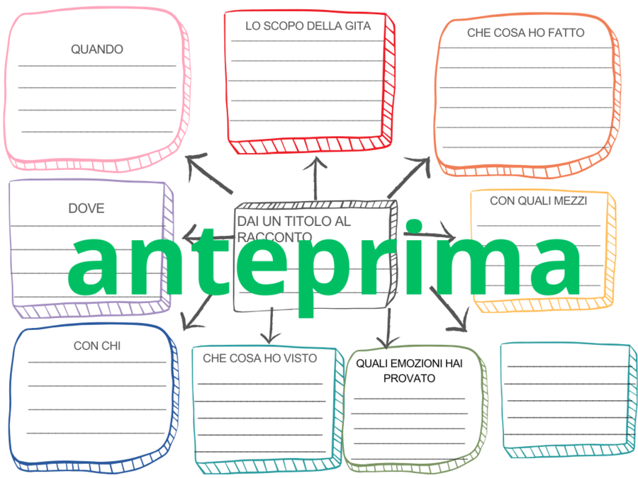 MAPPA ITALIANO