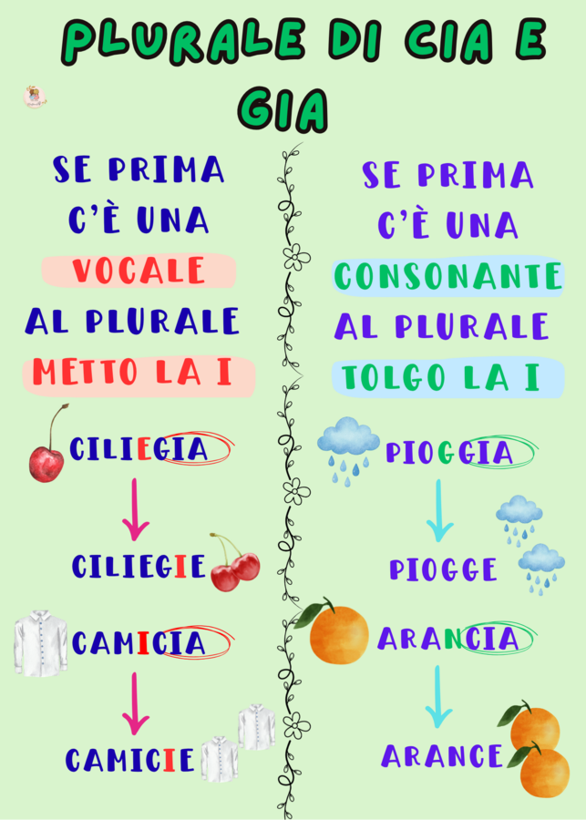 Poster suoni C - G