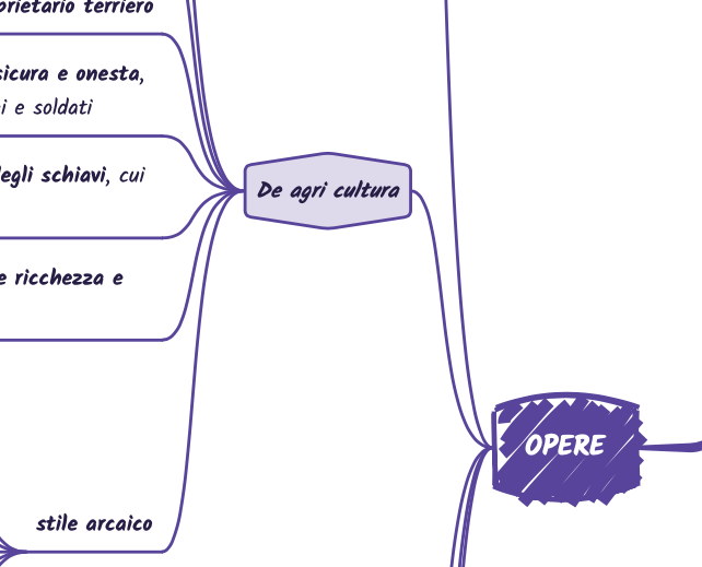 Catone il Censore (letteratura latina) - mappa