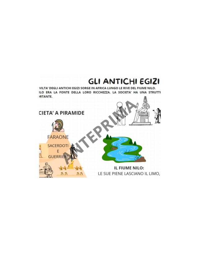 Mappa Concettuale: Gli Antichi Egizi