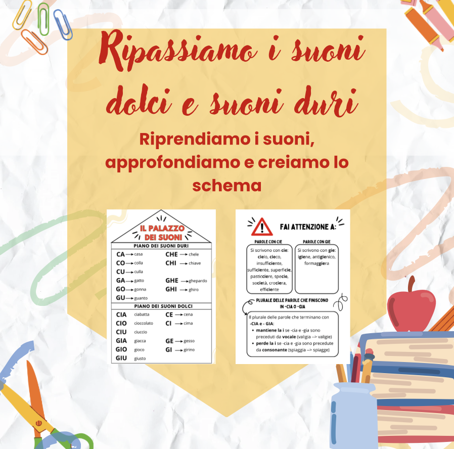 Suoni dolci e suoni duri - ripasso delle regole e schema