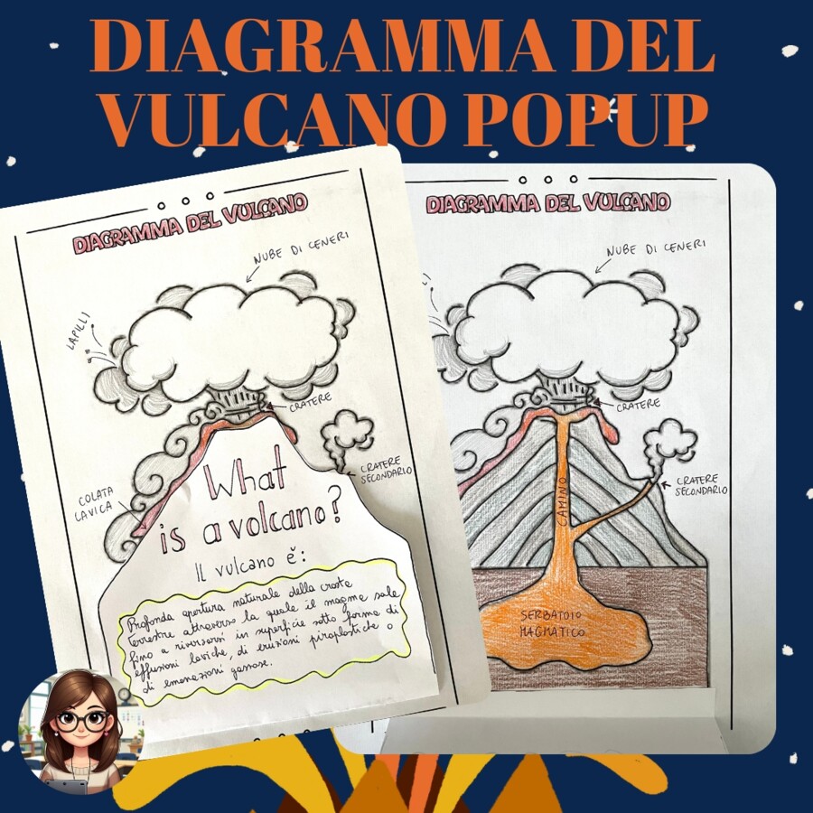 Diagramma del vulcano POPUP