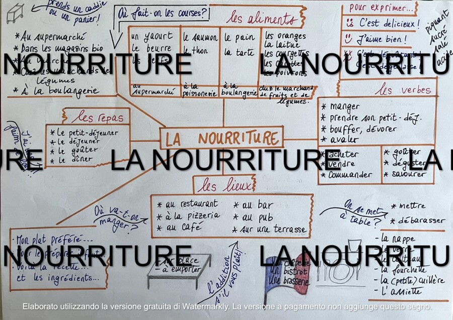 Carte_Mentale_LaNourriture