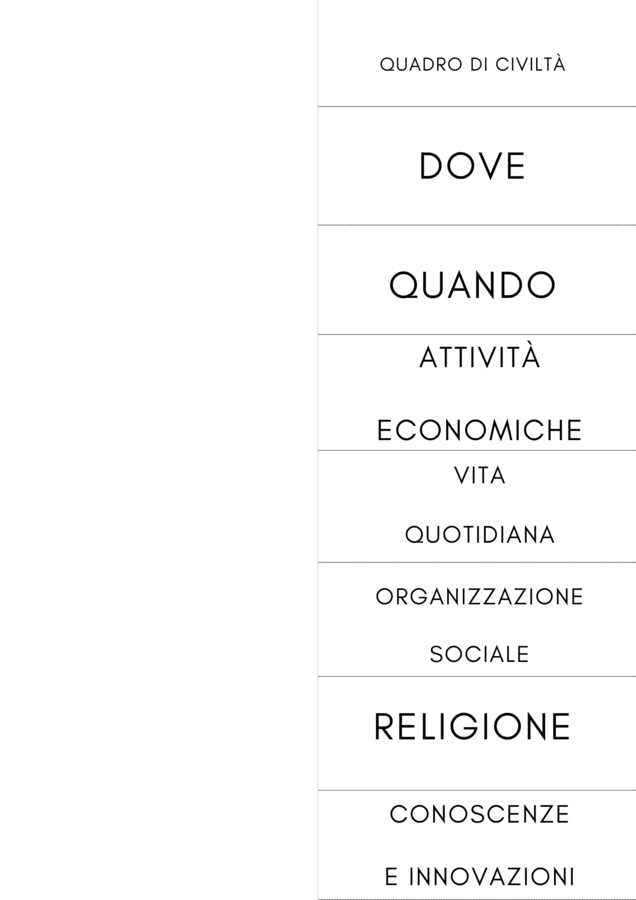 Mappe attive di storia - classe 5°