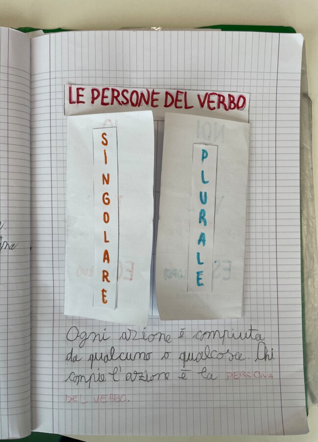 Le persone del verbo