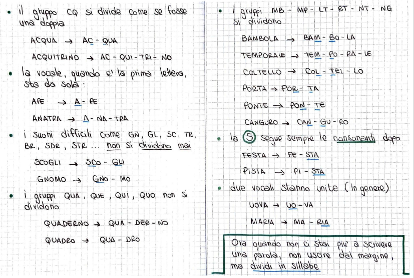 Libretto delle Regole di Ortografia e Morfologia