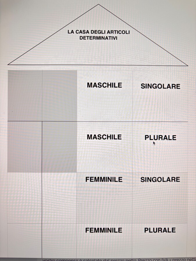 La casetta degli articoli determinativi