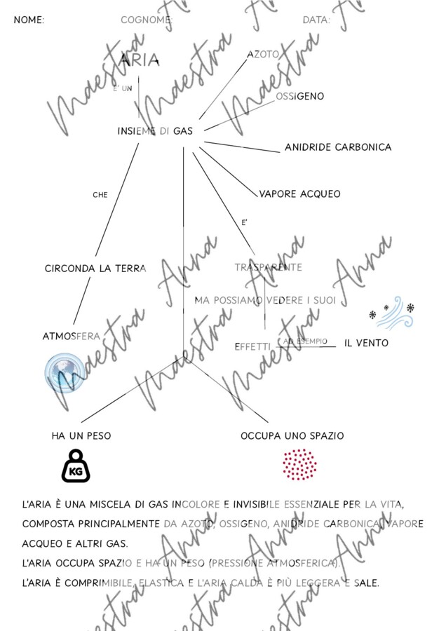 Aria – Mappa Semplificata + Verifica per la classe Terza Scuola Primaria