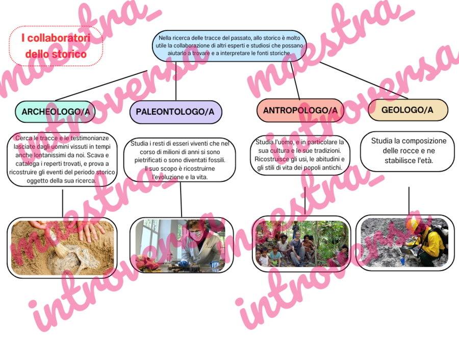 I collaboratori dello storico.