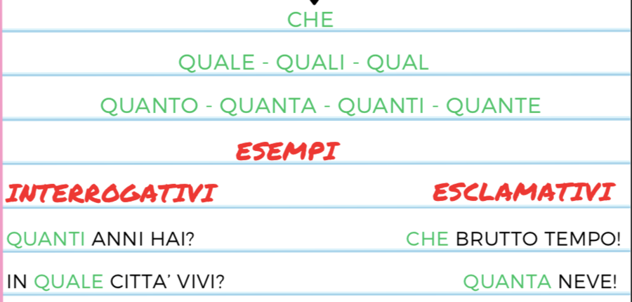 AGGETTIVI E PRONOMI