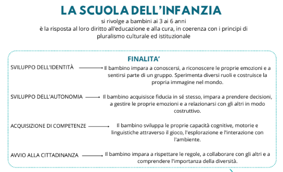 PREPARAZIONE CONCORSO - Riassunto indicazioni nazionali 2012