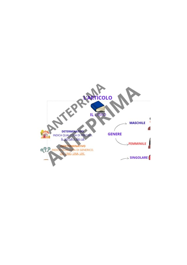 Mappa concettuale: l'articolo