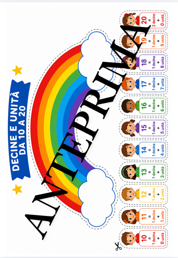 Matematica con le Mani – Kit Manipolativo 0-20
