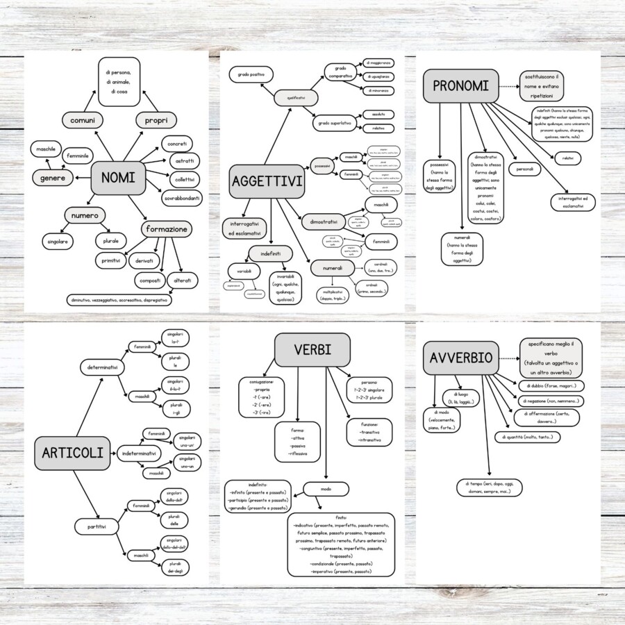 Mappe della grammatica per la scuola primaria