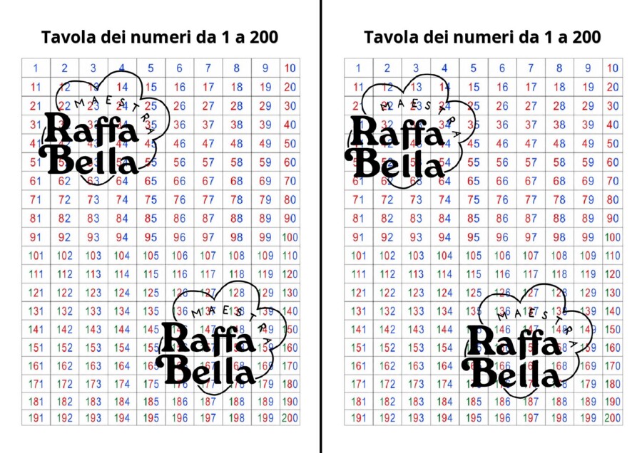Strumenti compensativi di matematica - Classe seconda - POTENZIAMENTO