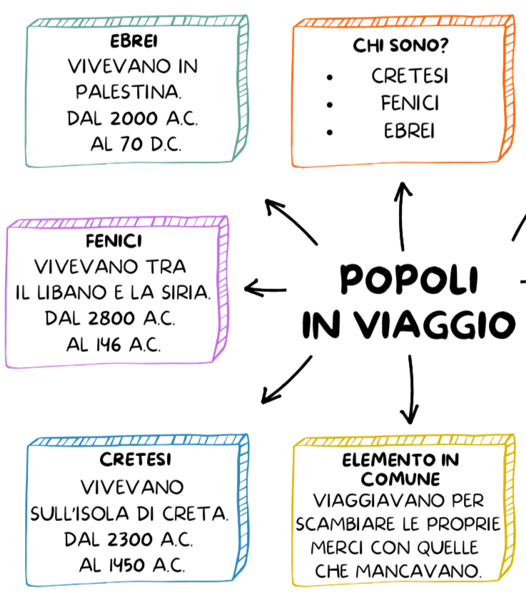 LA CIVILTA' DEGLI EBREI