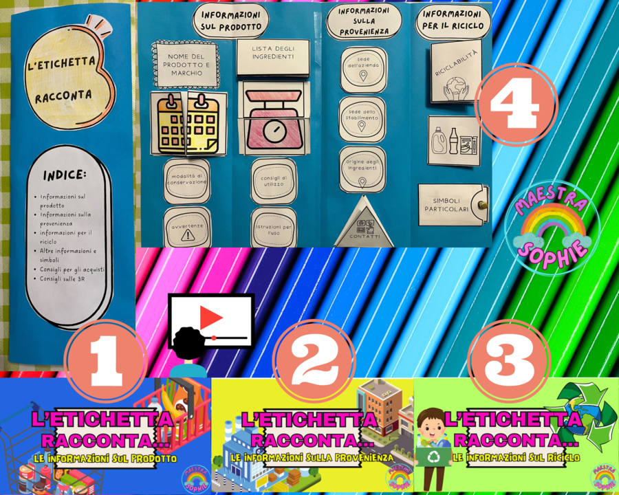 TECNOLOGIA - ED AMBIENTALE "L'etichetta racconta" Lapbook + 3video