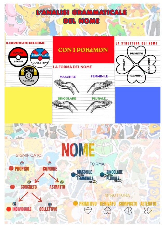 Analisi grammaticale completa del NOME