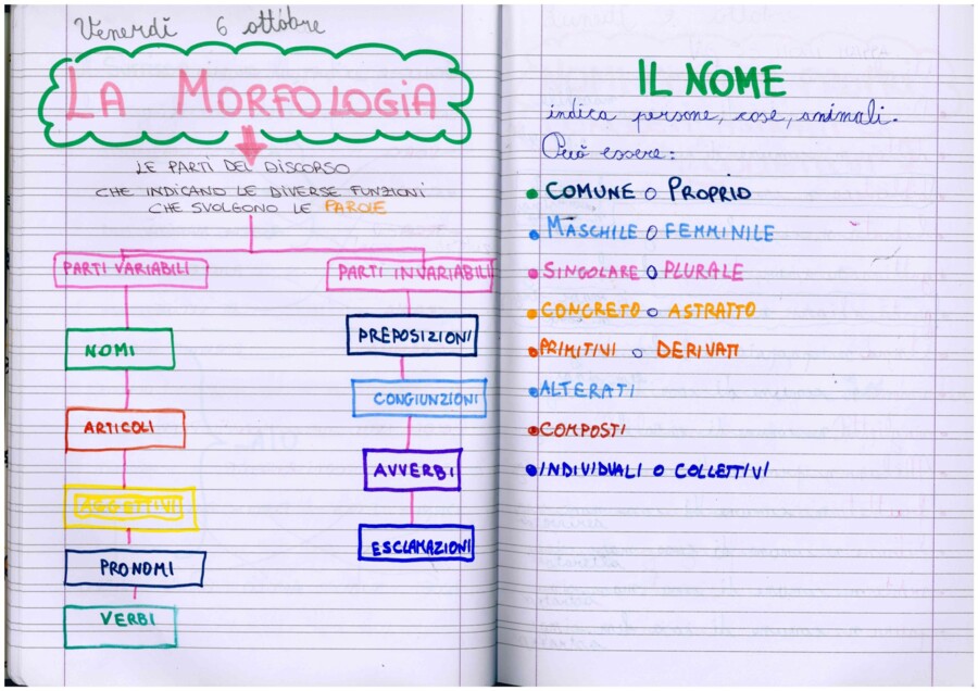 QUADERNO DI ITALIANO V con tanti esercizi svolti - 1° PARTE -