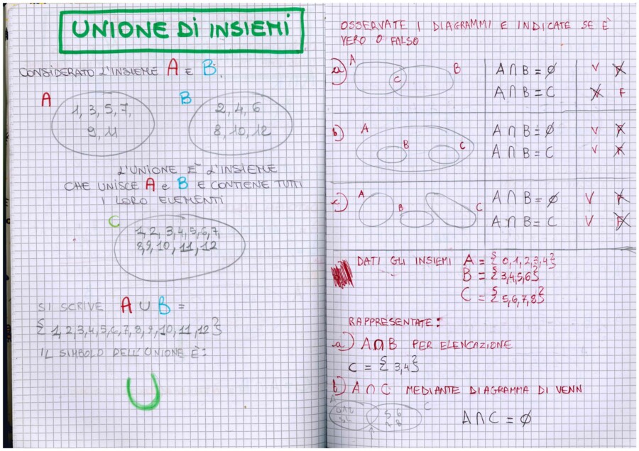 QUADERNO DI MATEMATICA 1^ MEDIA - 1^ parte - teoria + esercizi svolti -