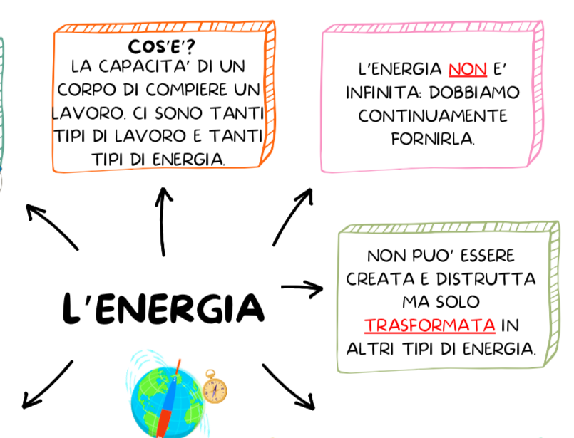 ENERGIA