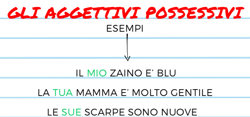 AGGETTIVI E PRONOMI POSSESSIVI