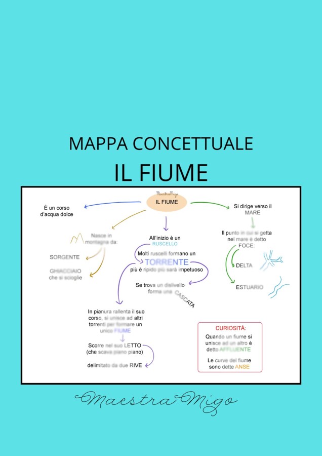 Mappa concettuale il fiume