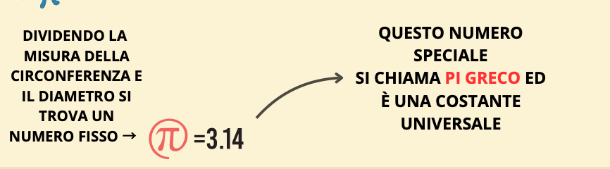 IL CERCHIO E LA CIRCONFERENZA