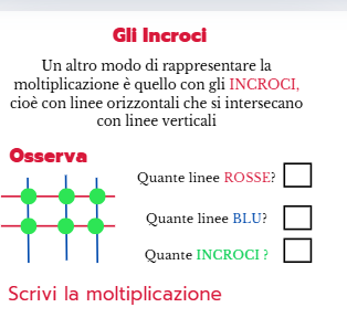 Gli Incroci