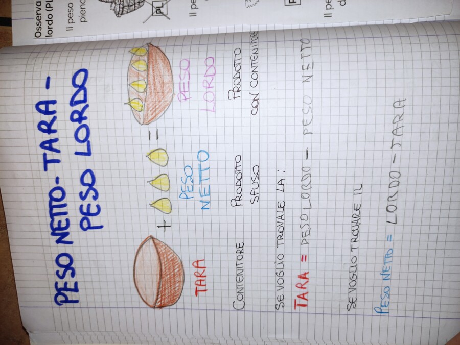 QUADERNO DI MATEMATICA classe IV – 2° PARTE – teoria e tanti esercizi svolti –
