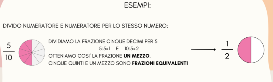 LE FRAZIONI