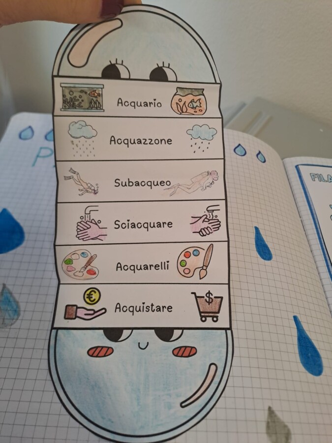 💧✨ Mini lapbook “Parole con CQU” ✨💧
