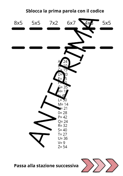 Missione INVALSI – Stazioni Matematiche per la classe quinta Creato da